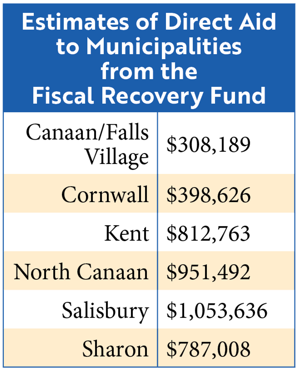 Federal ARPA fund spending  decisions vary town by town
