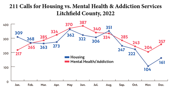 Housing issues, addiction spotlighted in discussions