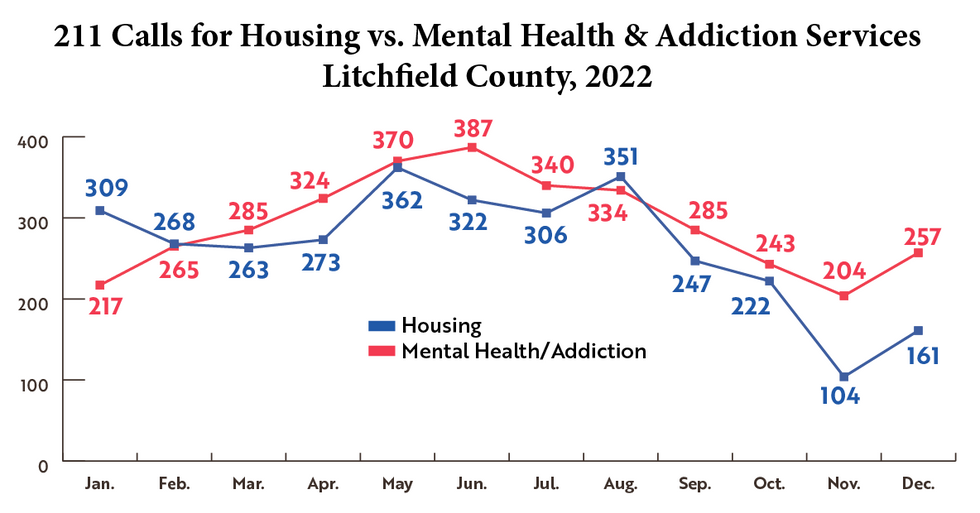 Housing issues, addiction spotlighted in discussions 