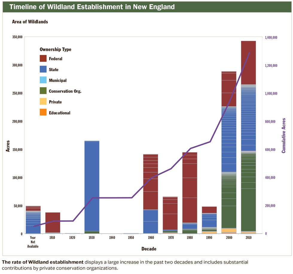 Mapping known ‘wildlands’ in New England