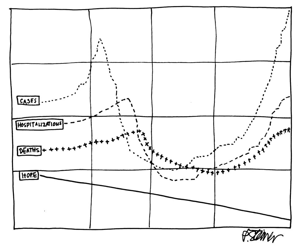 Covid Graph