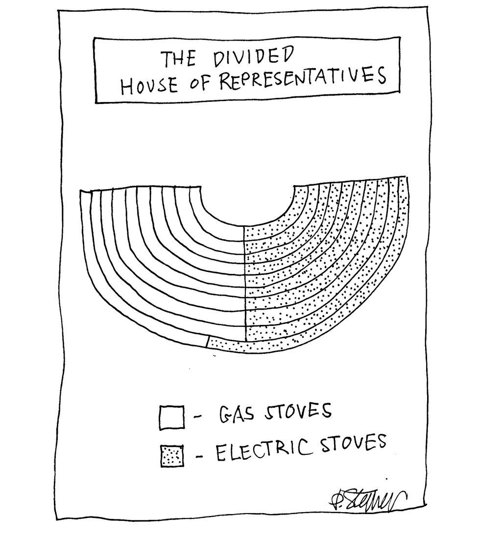 Stoves