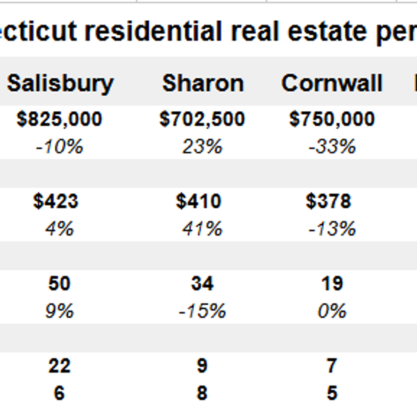 2025 real estate trends by town