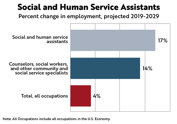 Town social workers fill big need