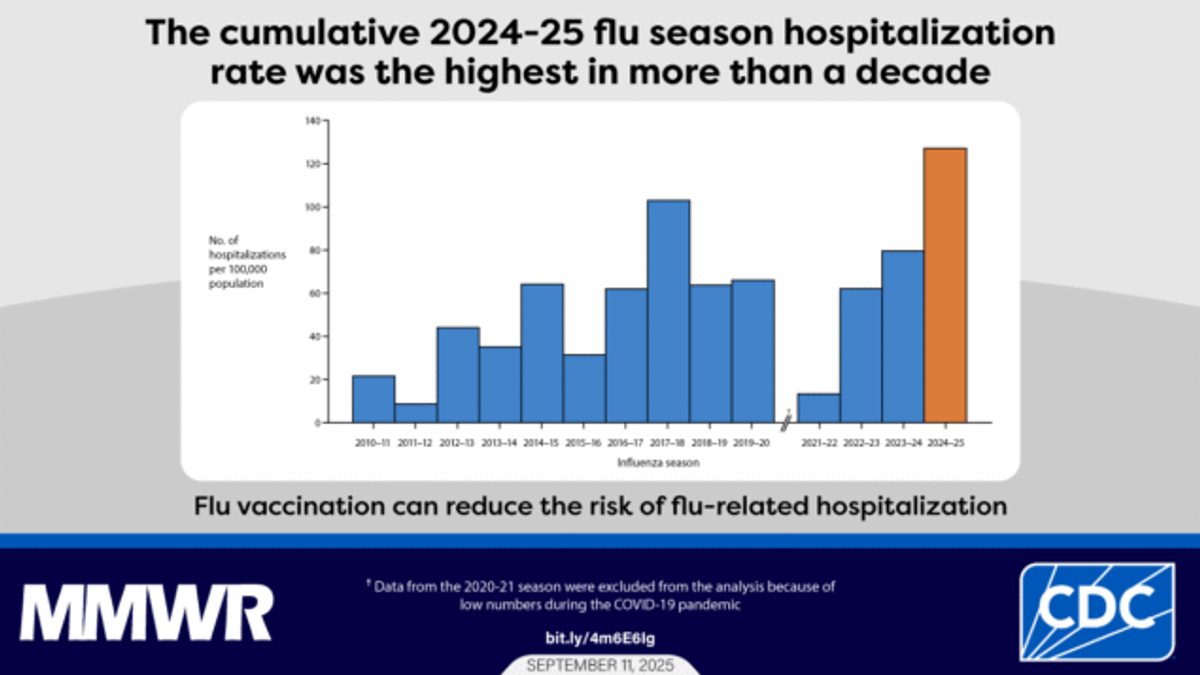 Health officials brace for surge with virus season ramping up