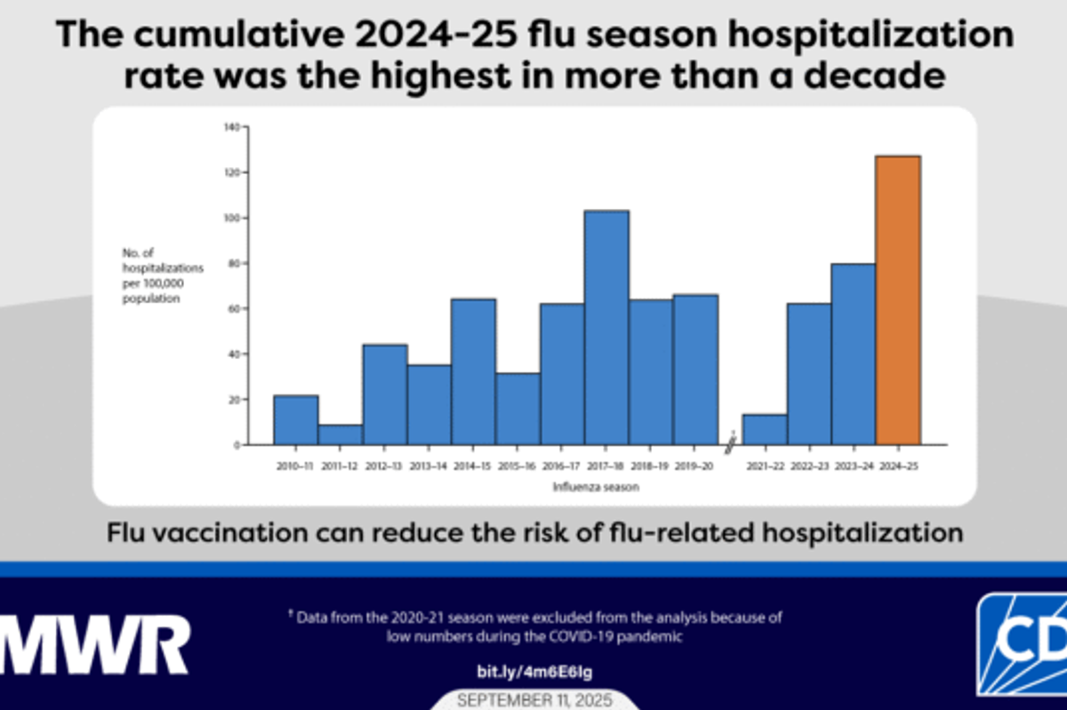Health officials brace for surge with virus season ramping up