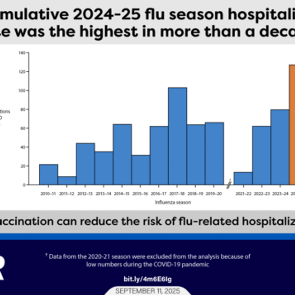 Health officials brace for surge with virus season ramping up